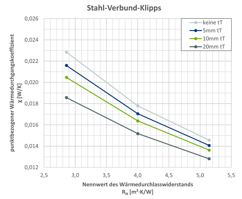 Wärmeschutz Falzprofildach